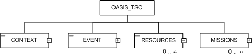 tso_overview